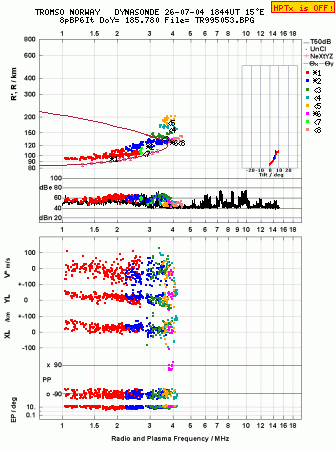Click for original ionogram image