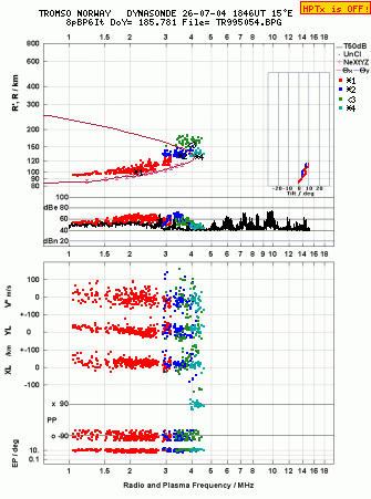 Click for original ionogram image