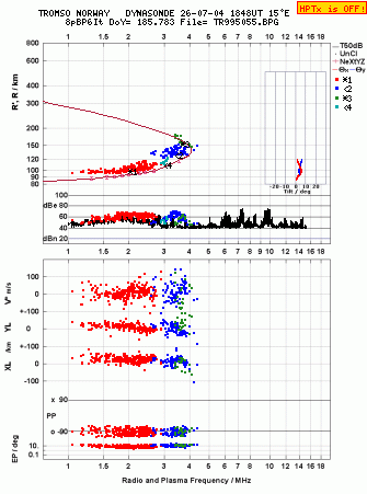 Click for original ionogram image