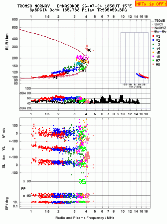 Click for original ionogram image