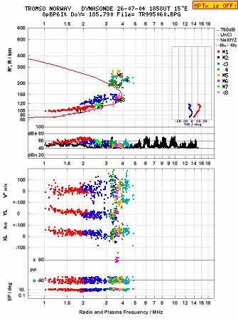 Click for original ionogram image