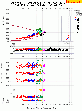 Click for original ionogram image