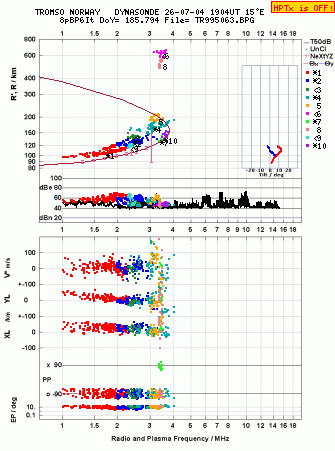 Click for original ionogram image