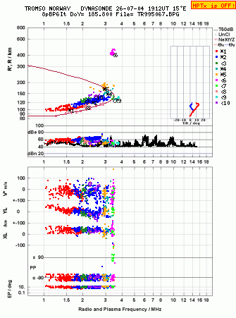Click for original ionogram image