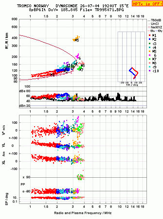 Click for original ionogram image