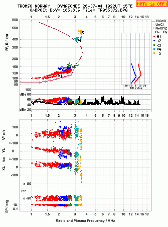 Click for original ionogram image
