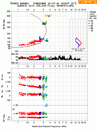 Click for original ionogram image