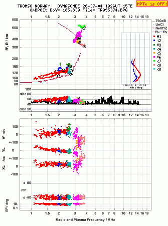 Click for original ionogram image