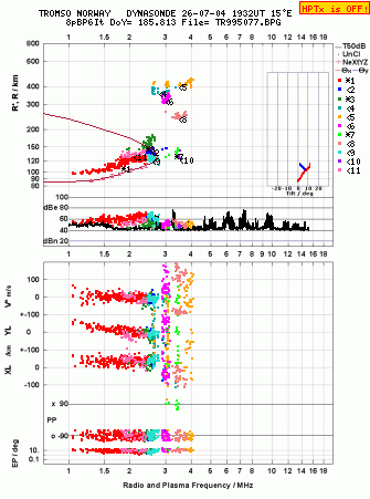 Click for original ionogram image