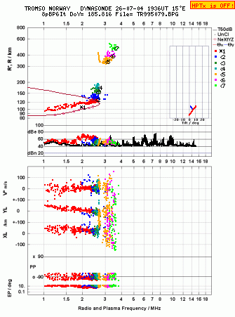 Click for original ionogram image