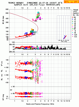Click for original ionogram image