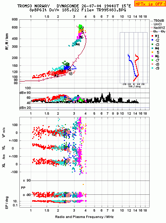 Click for original ionogram image