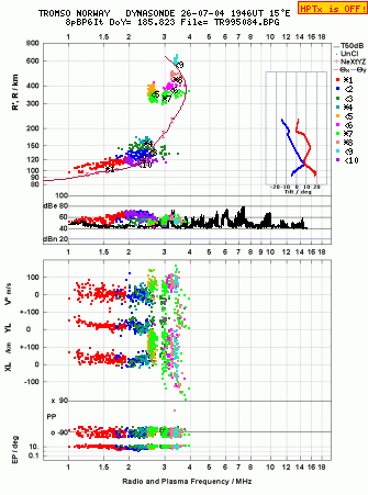 Click for original ionogram image