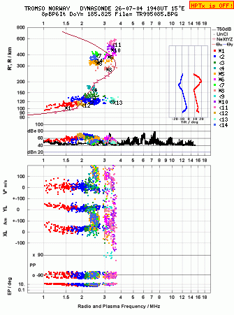 Click for original ionogram image