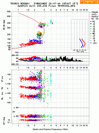 Click for original ionogram image