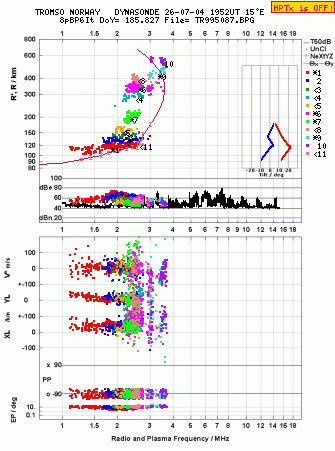 Click for original ionogram image
