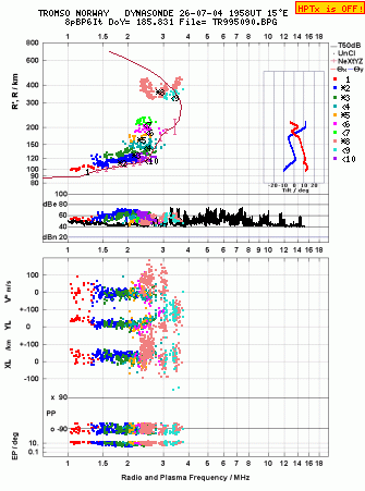 Click for original ionogram image