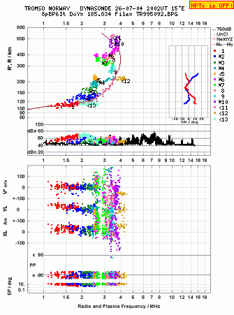 Click for original ionogram image