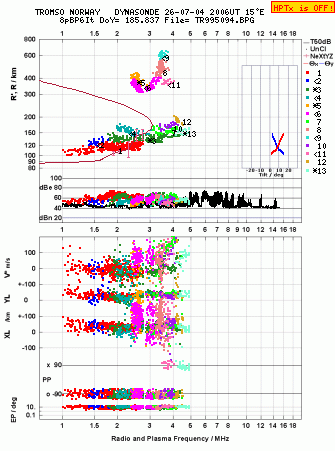Click for original ionogram image