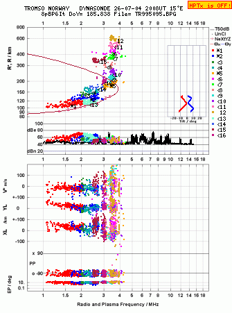 Click for original ionogram image