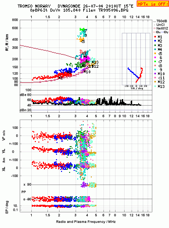 Click for original ionogram image