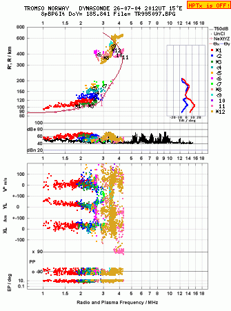 Click for original ionogram image