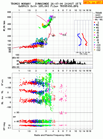 Click for original ionogram image