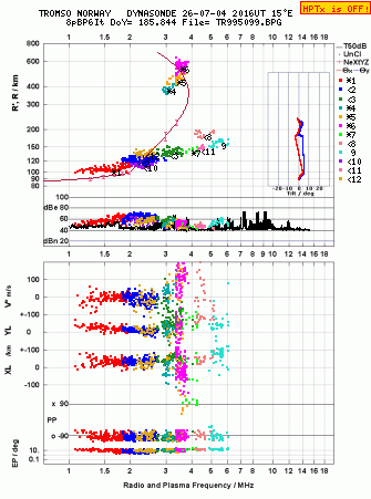 Click for original ionogram image
