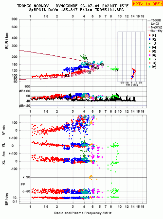 Click for original ionogram image