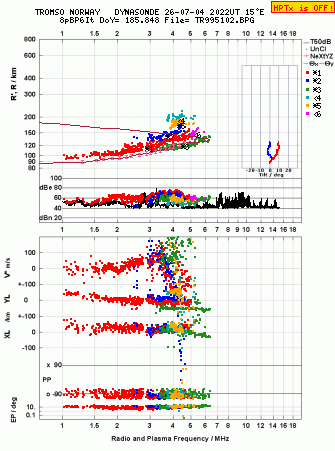 Click for original ionogram image
