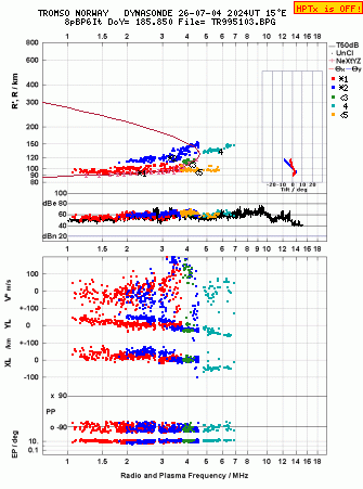 Click for original ionogram image