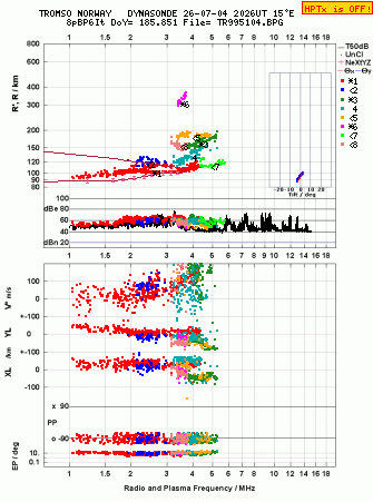 Click for original ionogram image