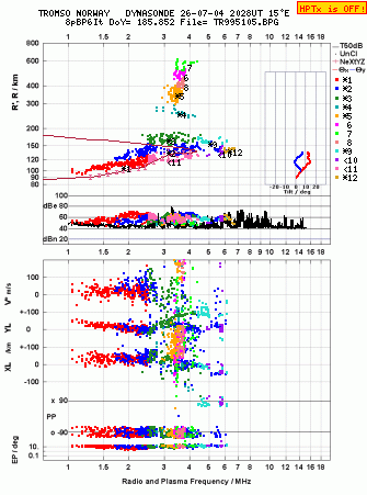 Click for original ionogram image
