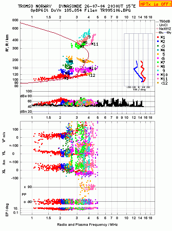 Click for original ionogram image