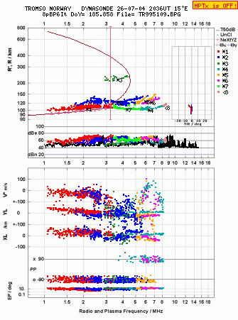 Click for original ionogram image