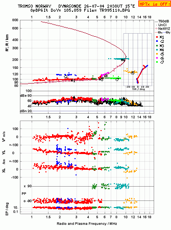 Click for original ionogram image