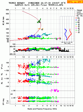 Click for original ionogram image