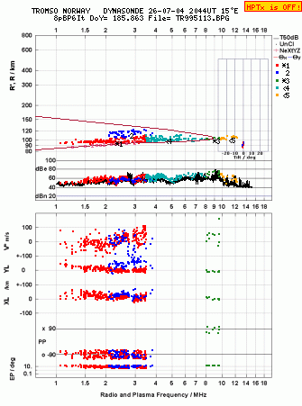 Click for original ionogram image