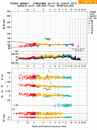 Click for original ionogram image