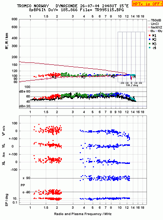 Click for original ionogram image