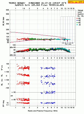 Click for original ionogram image