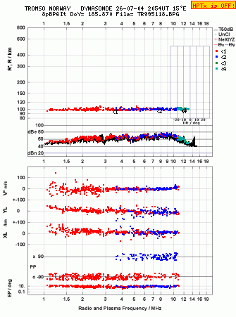 Click for original ionogram image