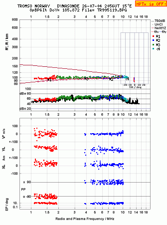 Click for original ionogram image