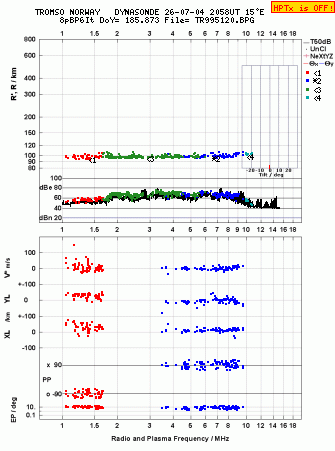 Click for original ionogram image