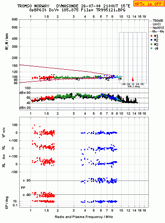 Click for original ionogram image