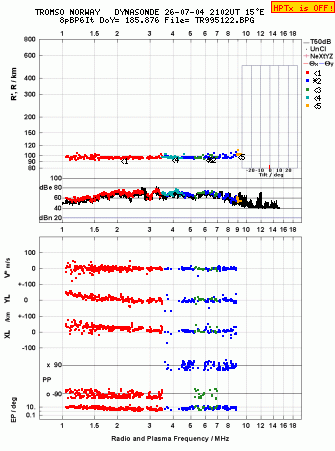 Click for original ionogram image