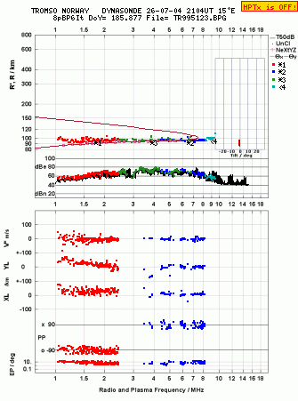 Click for original ionogram image