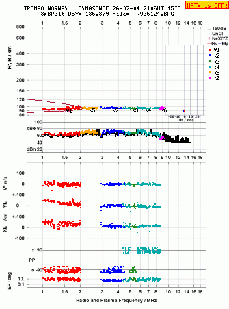 Click for original ionogram image