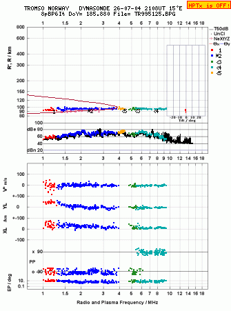 Click for original ionogram image
