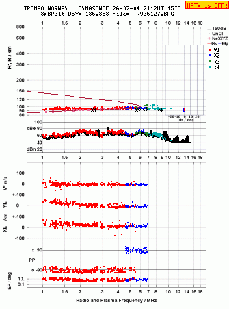 Click for original ionogram image